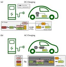 Cur Trends In Electric Vehicle