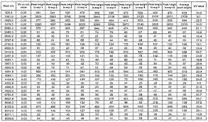 75 Accurate Full Z Table Chart