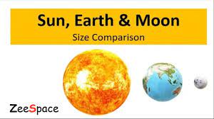 sun earth moon size comparison