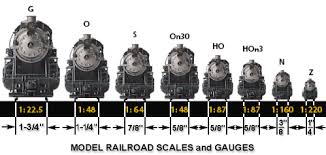 Christmas Train Engins Demonstrating Comparative Scale