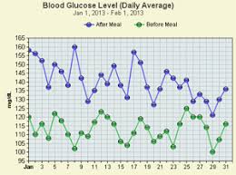 Free Blood Glucose Tracker Glucose Charts And Log Binfy Com