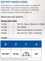 Car Battery Shenanigans Do You Know Your Battery Date