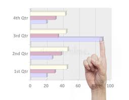 Marketing Analysis Graphic Chart With Hand Stock Photo
