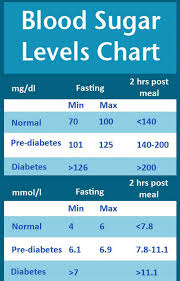 printable blood sugar charts what is