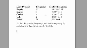 how to find the relative frequency hd