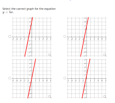 Answered Select The Correct Graph For