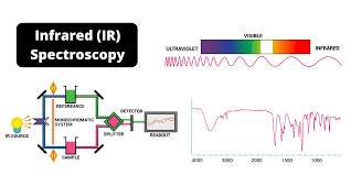 infrared spectroscopy ir spectroscopy