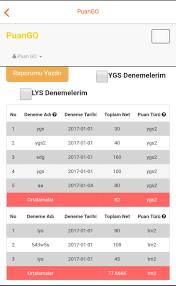 PuanGO ( TYT-YKS Puan Ve Sıralama Hesaplama ) für Android - APK  herunterladen