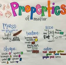 Properties Of Matter Anchor Chart Properties Of Matter