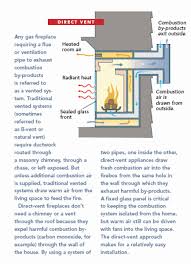 Gas Fireplaces Direct Vent Vs Vent