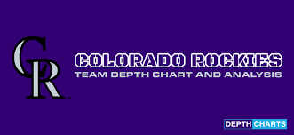 2019 Colorado Rockies Depth Chart Updated Live