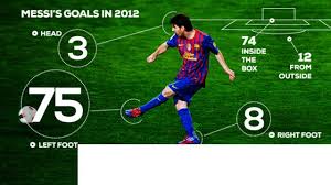 Gerd muller ●best goals and skills in history ● hd. Lionel Messi Gerd Mueller Praises Forward For Goals Record Bbc Sport