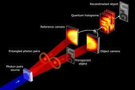 quantum holograms could make