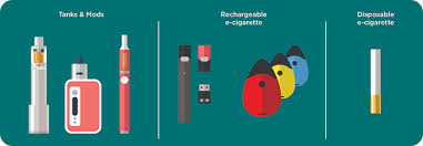 Vaping devices come in all shapes, colors and sizes. Quick Facts On The Risks Of E Cigarettes For Kids Teens And Young Adults Cdc