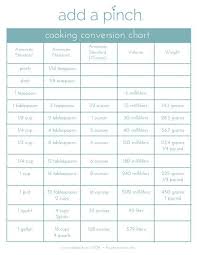 Cooking Conversion Chart In 2019 Cooking Measurements