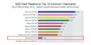 Adobe After Effect Compatible Graphics Cards Benchmark Cmp