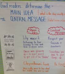 Main Idea Central Message Anchor Chart Anchor Rope