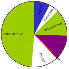 Liturgical colors what do they mean and liturgical calendar for every year from 1970 to 2300 and beyond. Christian Liturgical Colours