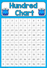 Hundred Counting Chart Posters Monsters Queensland Beginners Font
