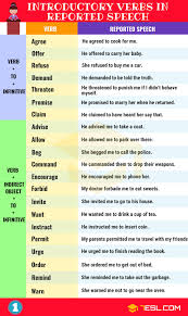 Reported Speech Useful Rules Examples Reported Speech