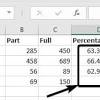 To calculate the percent change in excel, we need at least two numbers from different time periods. 1