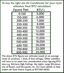 Air Conditioner Btu Calculator Chart