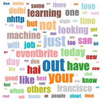 How To Make A Word Cloud Using D3 Library Data Science