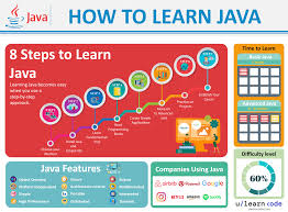 best 8 step way to learn java fast how