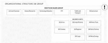 Overview Of Db Group Deutsche Bahn Ag