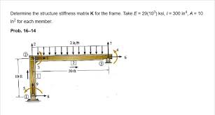 structure stiffness matrix k