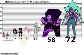 Top 5 Steven Universe Fusions Youtube