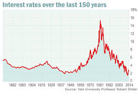 What A Bond Bear Market Really Looks Like Marketwatch