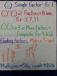 36 Fifth Grade Math Anchor Charts For The Year In Texas