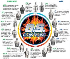 Rc Glow Plugs Made Simple