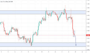 Eur Usd Chart Euro To Dollar Rate Tradingview India