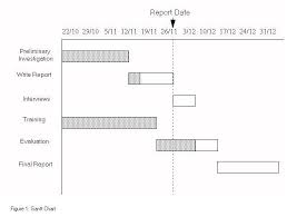 What Is Gantt Chart Definition From Whatis Com