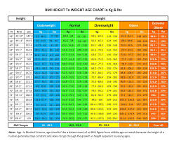 Bmi Chart With Age Factor Normal Age And Weight Chart Female