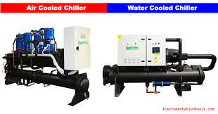 water cooled chiller and air cooled chiller