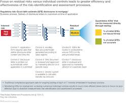 The theory supporting risk assessment tools and templates is based on the concept that a client's risk aml profile can be. A Best Practice Model For Bank Compliance Mckinsey