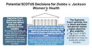 Abortion at SCOTUS: Dobbs v. Jackson ...
