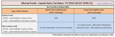 Mutual Funds Taxation Rules Fy 2019 20 Mf Capital Gains