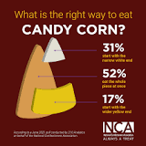 What is the correct way to eat a candy corn?