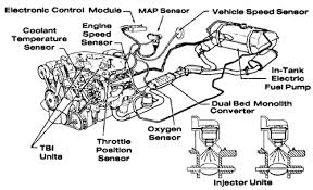 Each part ought to be set and linked to different parts in specific way. 1992 Corvette Fuel Injector Wiring Diagram Wiring Diagrams Publish Suit