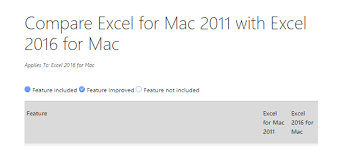 Microsoft Excel 2016 For Mac Versus Excel 2011 For Mac