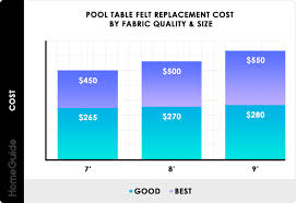 2024 refelt pool table costs