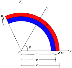 bi material curved beam