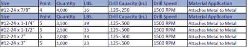 Drill Point Size Chart Straight Shank Taper Length Twist