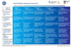 Approaches to learning  atl 