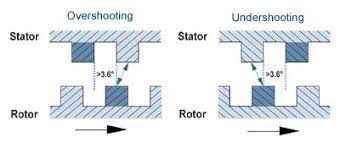 stepper motors 2 phase vs 5 phase