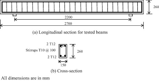 flexural performance of rc beams